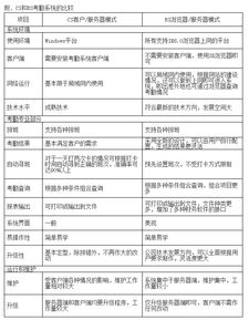 工廠企業(yè)高效的業(yè)務考勤軟件推薦