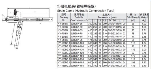 永固耐張線夾NY-150BG 廠家直銷，性價比之選